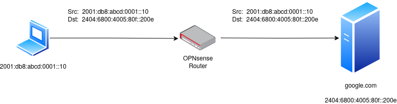 ipv6-routing